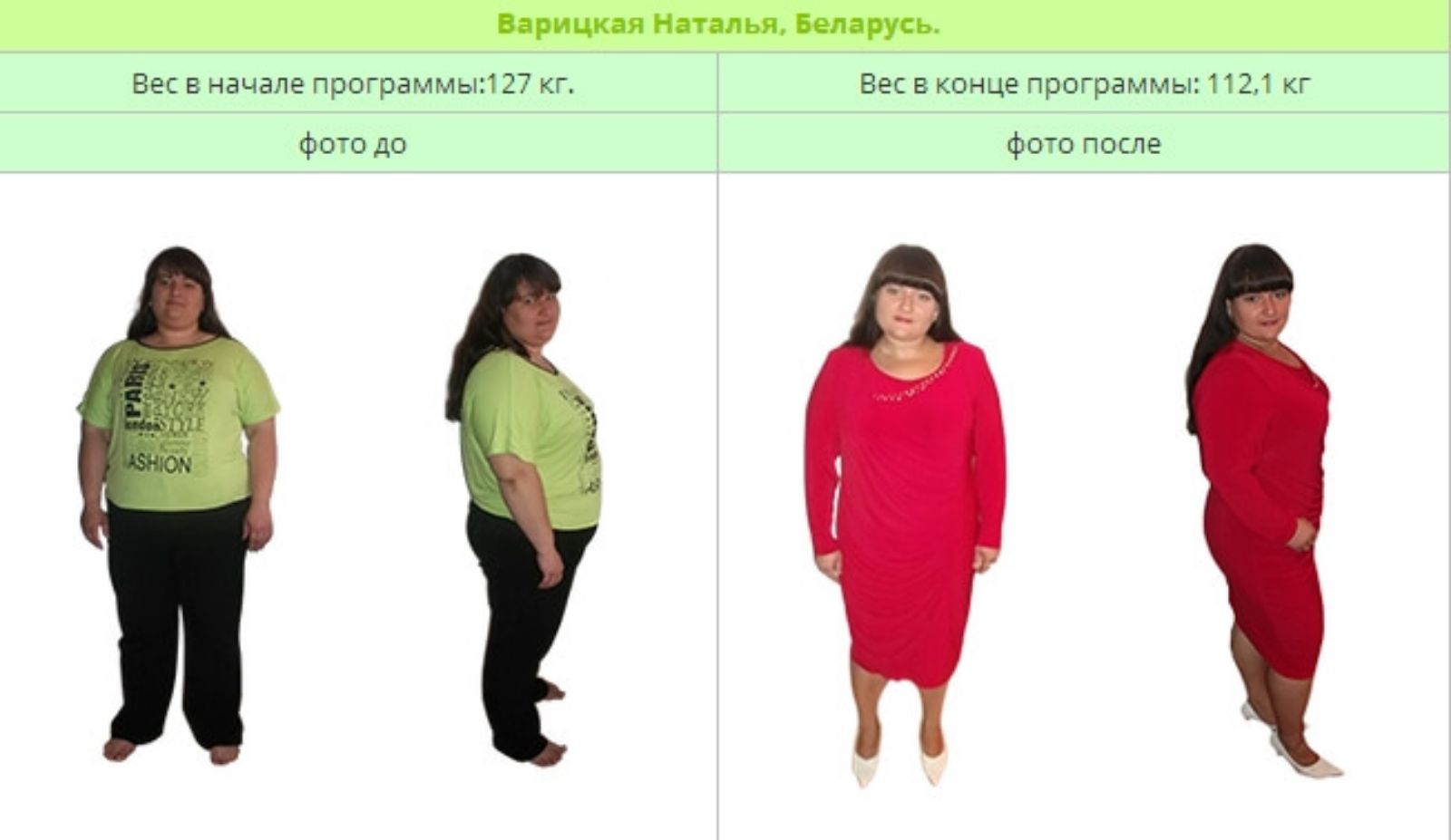 Онлайн Программа Снижения Веса