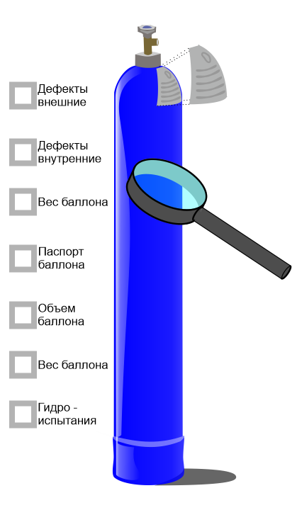 Кислородный баллон схема
