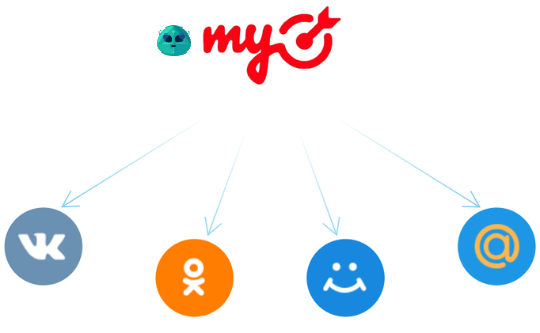 реклама в myTarget