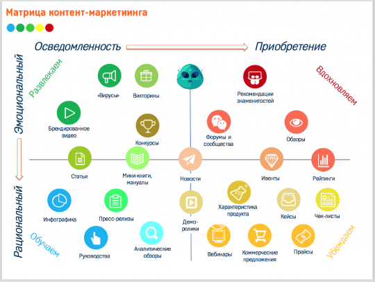 контент маркетинг
