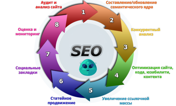 seo аутсорсинг