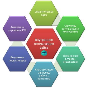 web мастер - программист