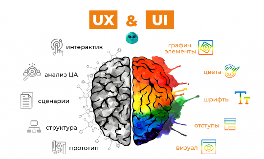 Юзабилити Ui & UX Дизайн