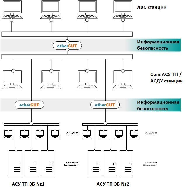 Arm архитектура где используется