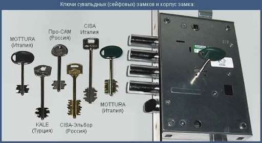 Виды замков для металлических шкафов