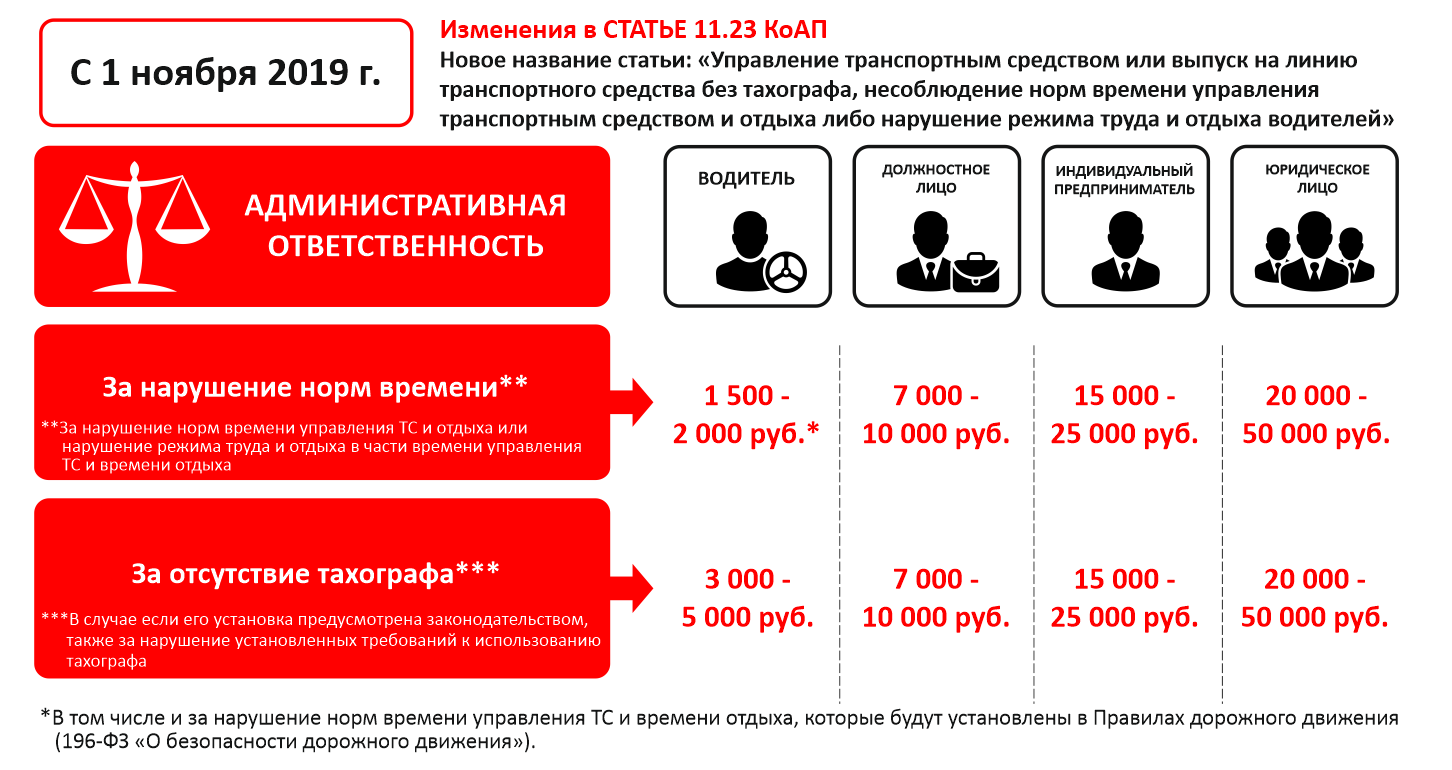 Изменение в законодательстве в области тахографии