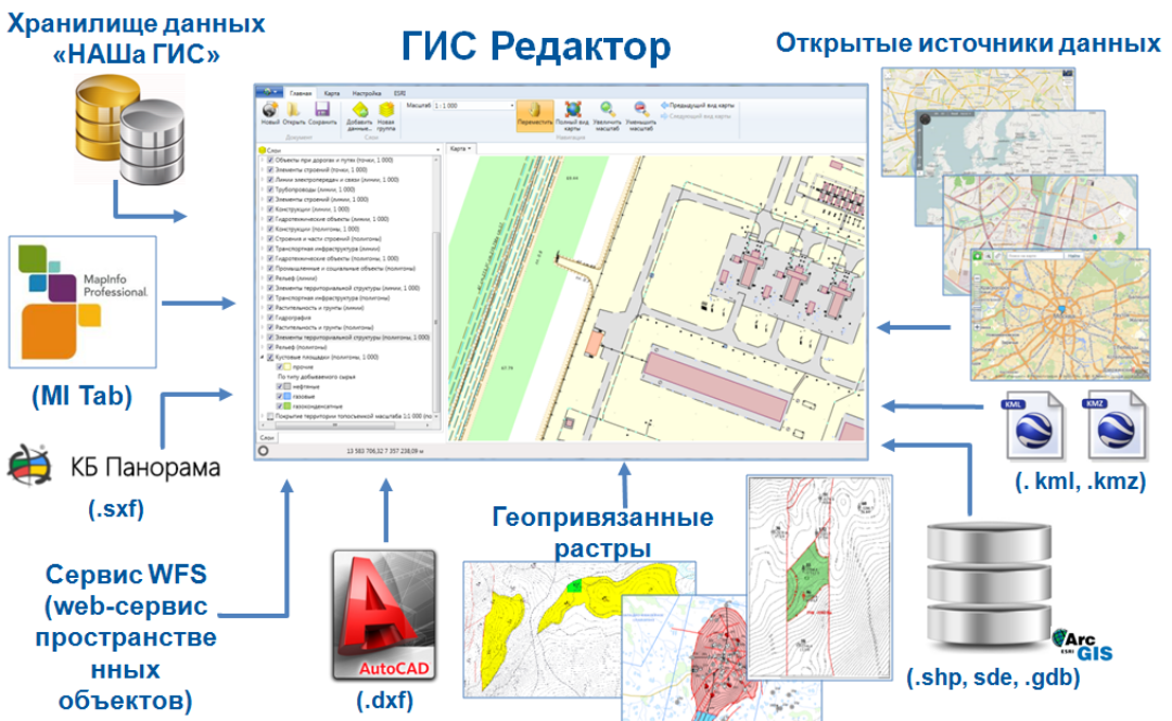 Бесплатная gis