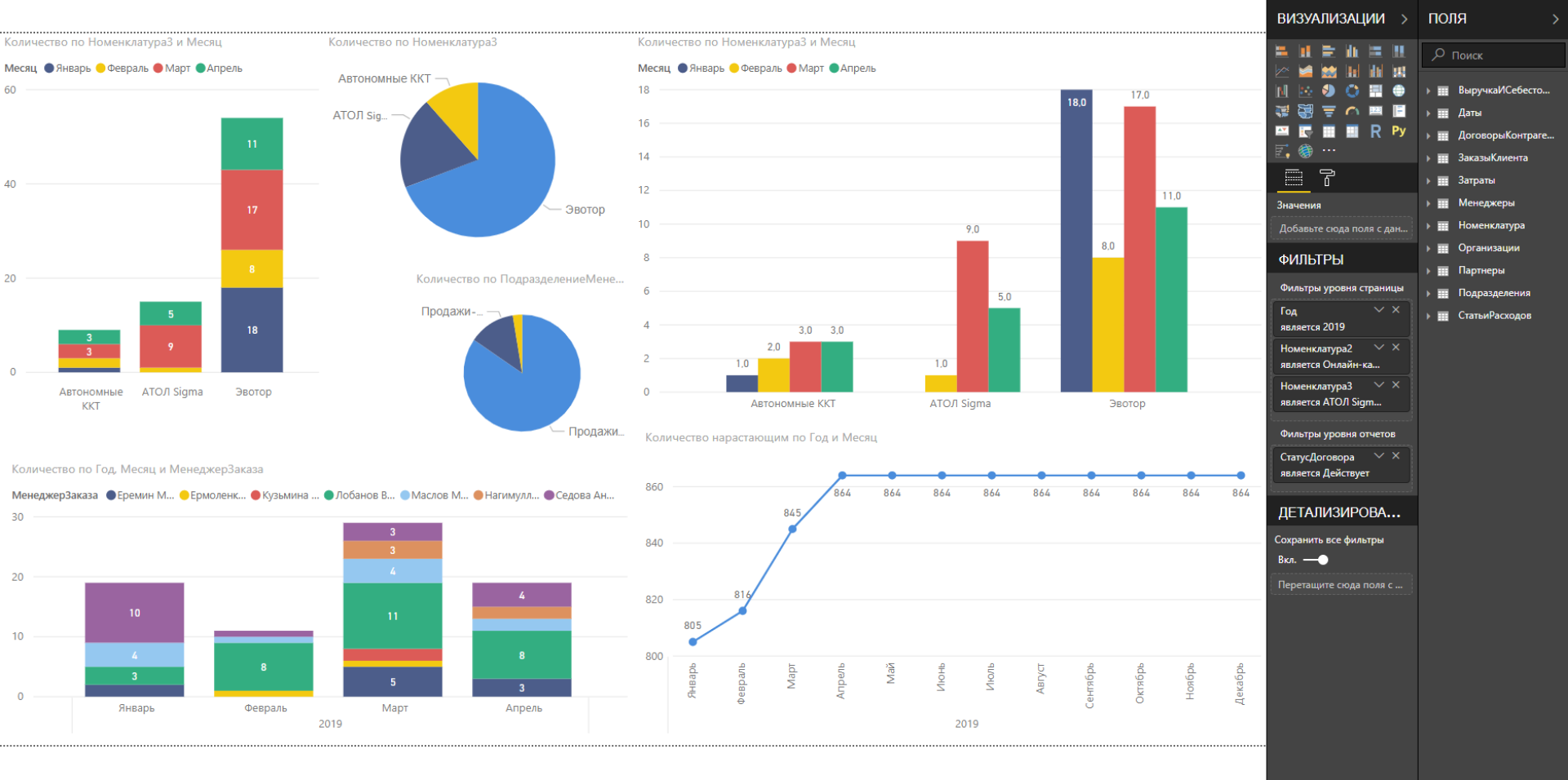 Power bi тепловая карта