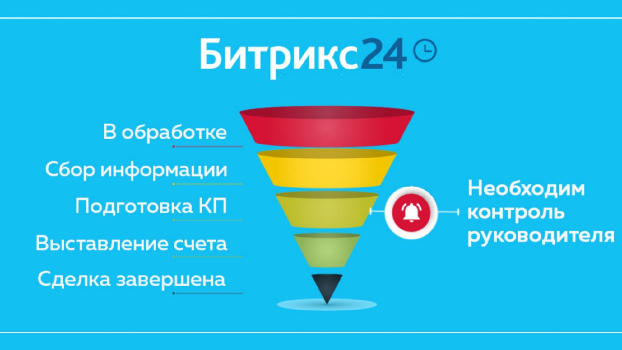 Права на создание проектов битрикс24