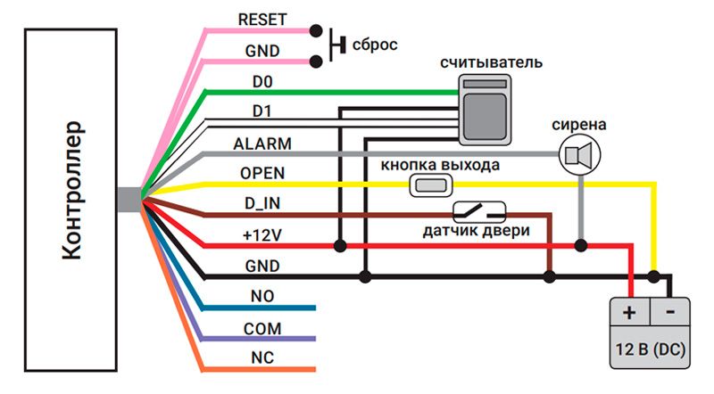 Подключение контроллера к usb