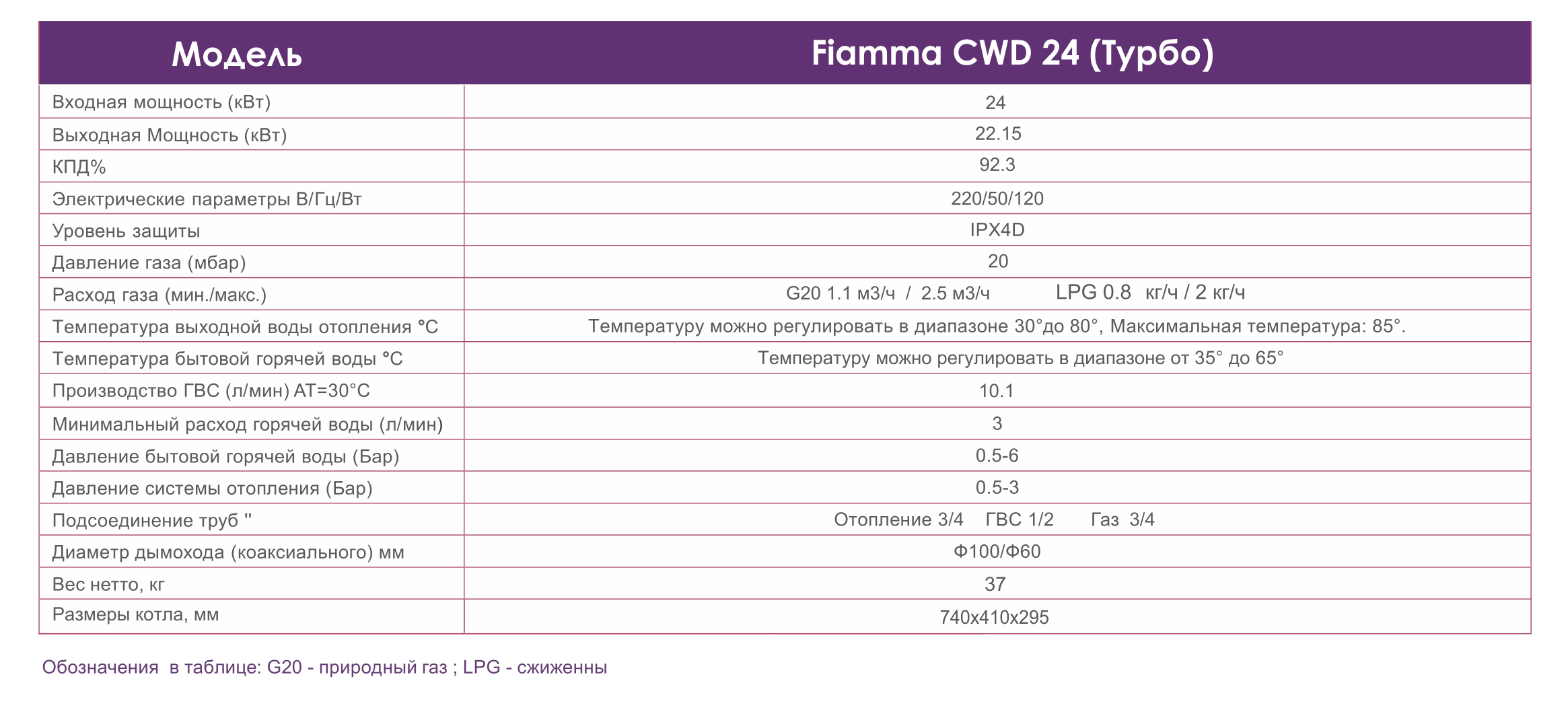 Газовый котел fiamma cw24 ошибка е3