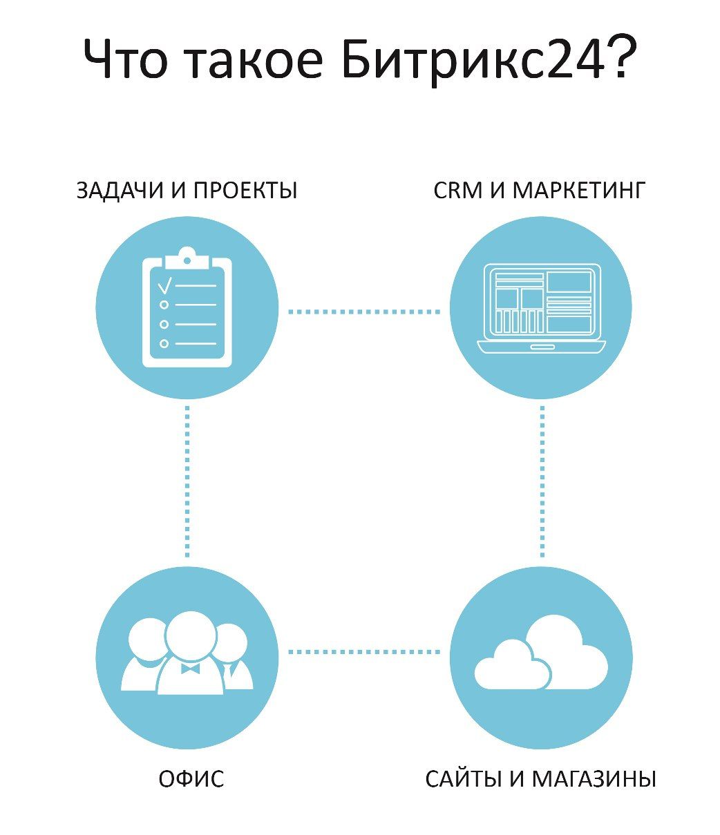 Оптимизация картинок в битрикс