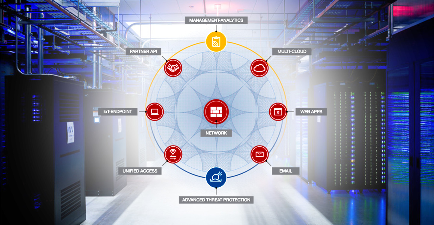 Fortinet Security Fubric - details - Smart Net
