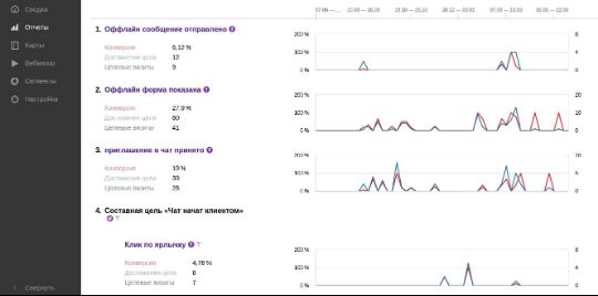   Jivo      Google Analytics  1 000     zap800  Kwork