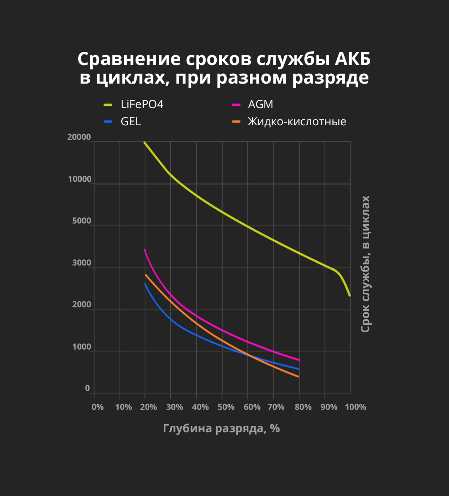 Циклы аккумулятора. АКБ Aspil Energy. Тяговые литий ионные аккумуляторы lifepo4 Aspil Energy. Литий ионный АКБ 78ah. Комплект аккумуляторов литий-ионных (lifepo4), тяговый AE-lfp3636х2акб (36v,72ah).