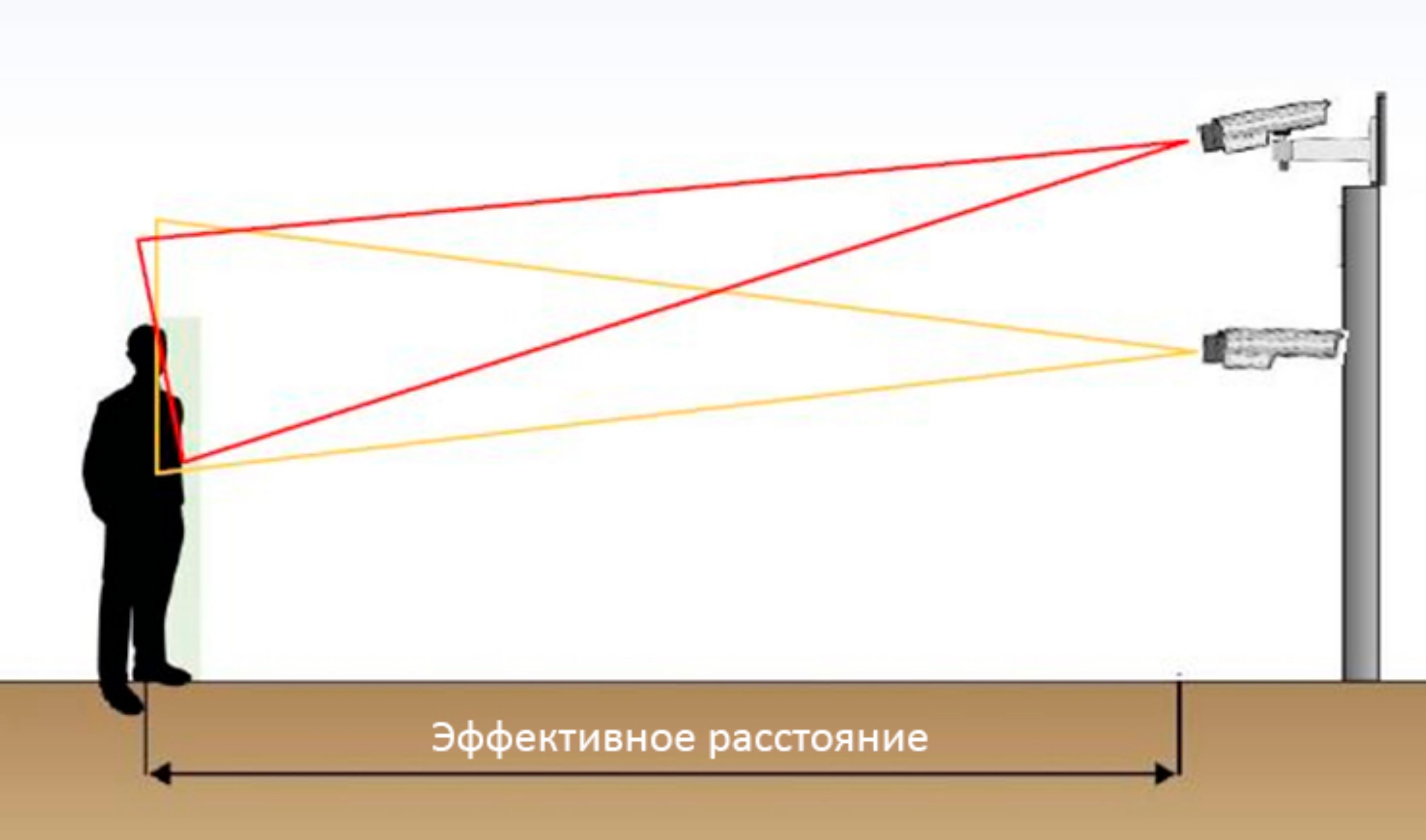 Эффективное расстояние