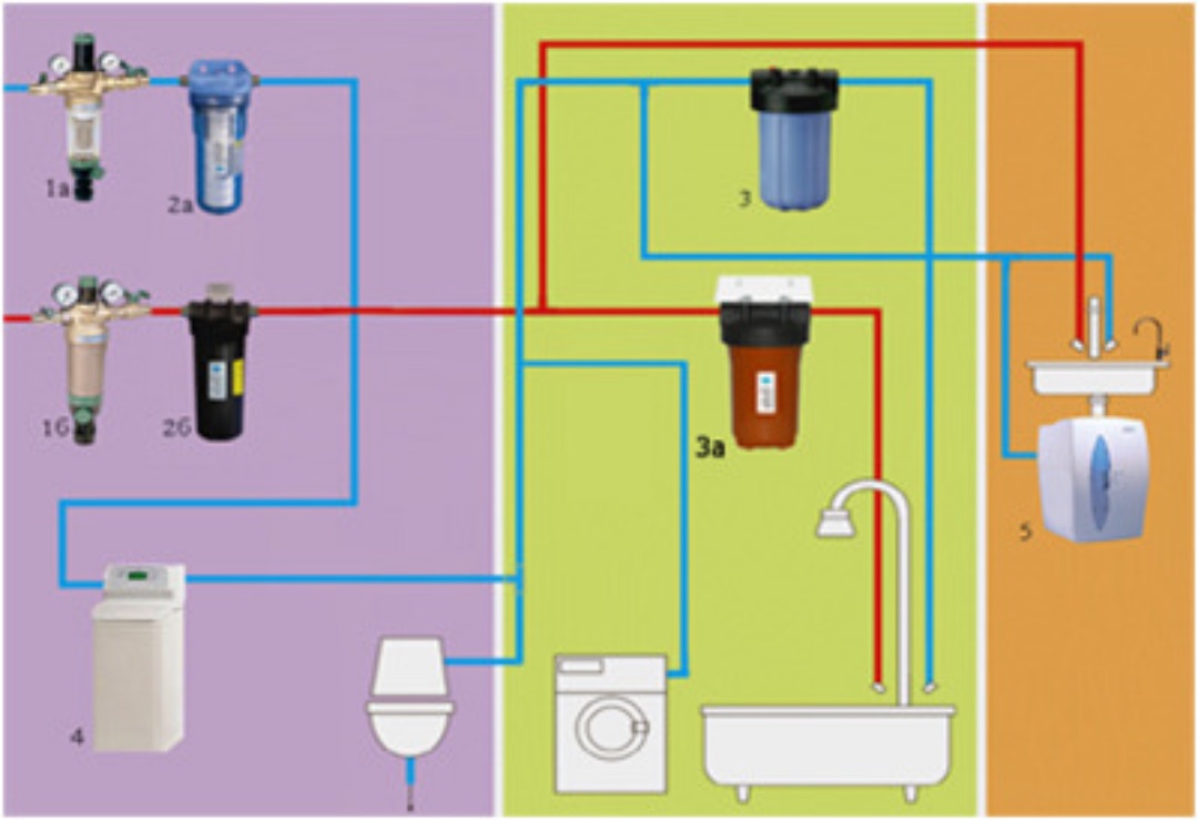 Схема установки магистрального фильтра
