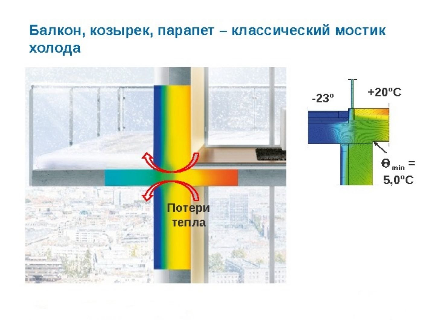 мостик холода как избежать мостиков холода в доме (100) фото