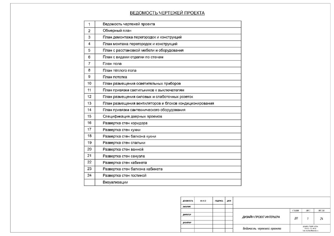 Ведомость чертежей проекта
