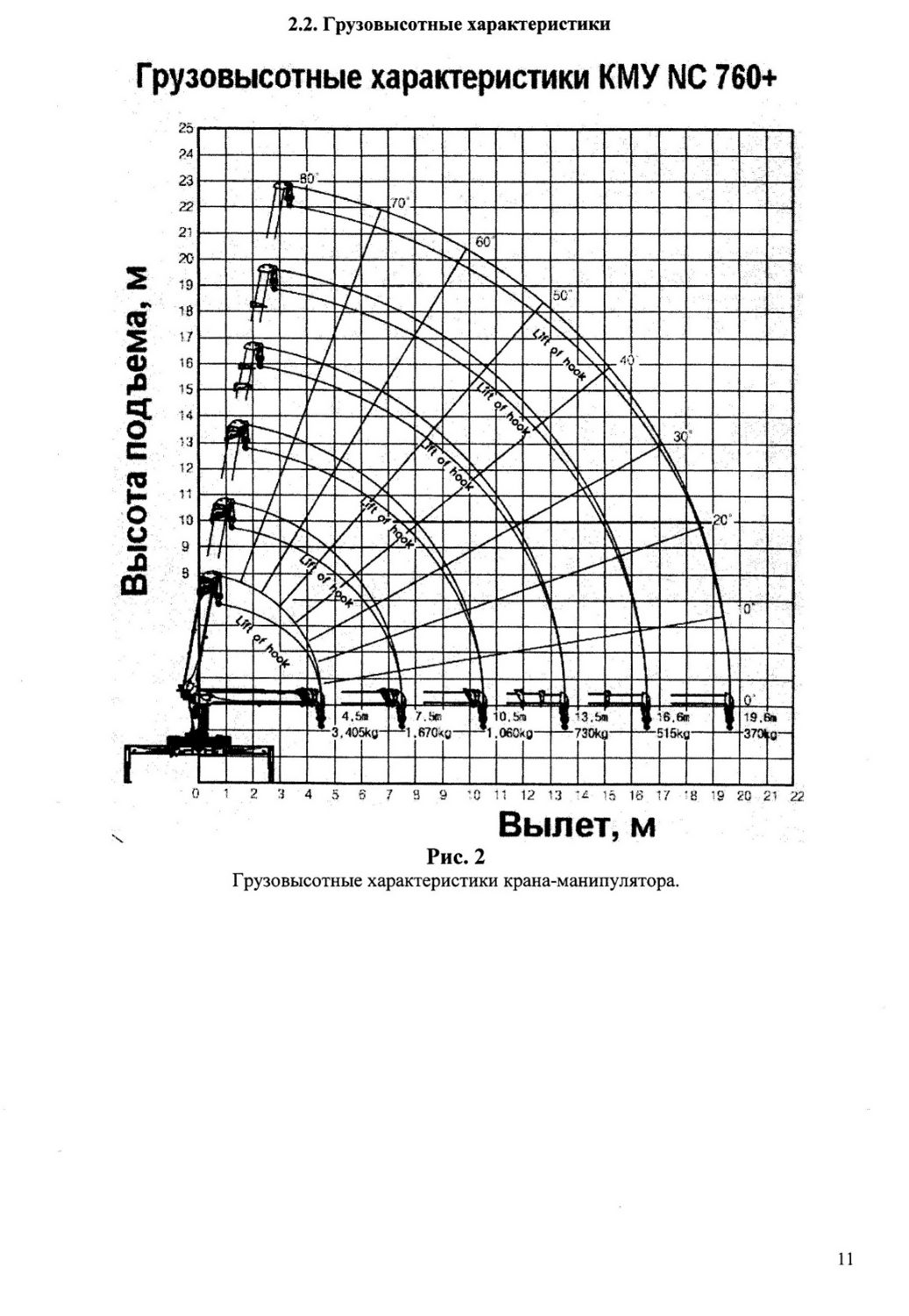 Характеристики кму. Грузовысотные характеристики крана манипулятора 7 тонн. Грузовые характеристики манипуоятора 7 тон. КМУ 7 тонн характеристики.